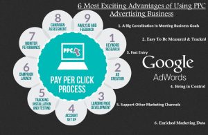 ppc ad campaign management Unleashing Your Potential