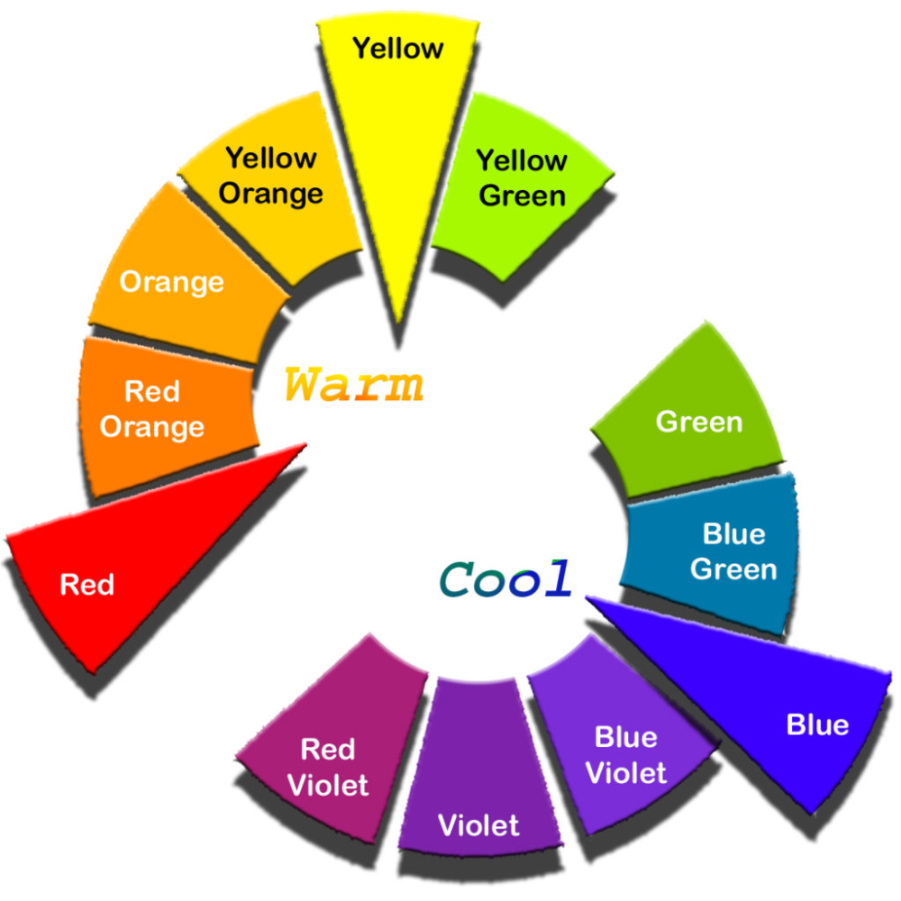 Colors can be separated into two main categories, warm colors and cool ...