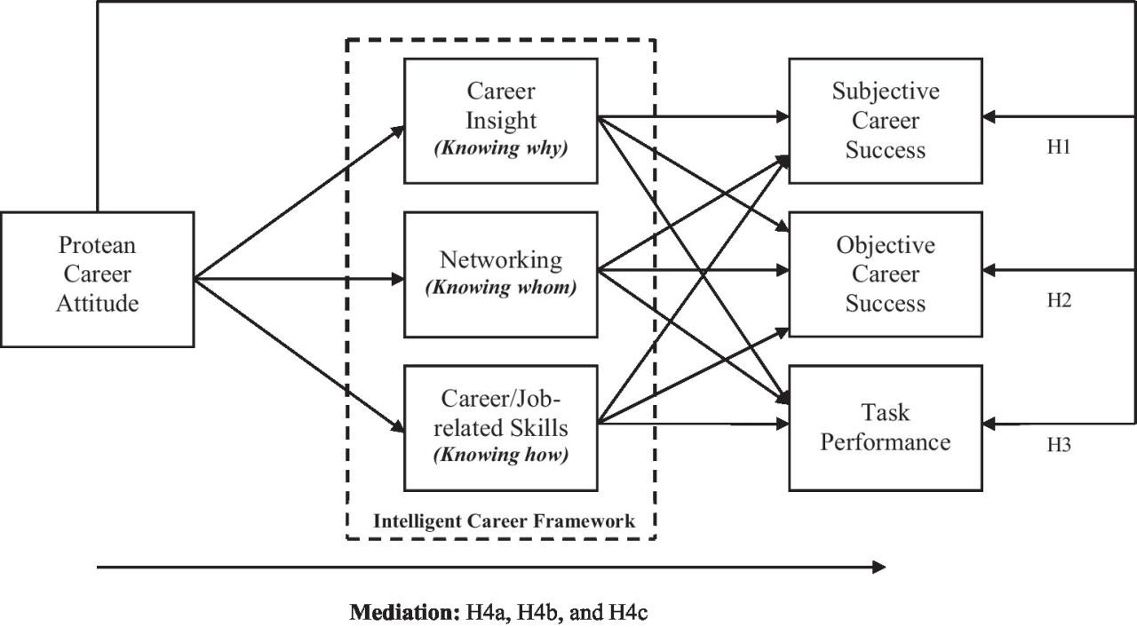 Free illustration: Career, Man, Silhouette, Rise - Free Image on ...